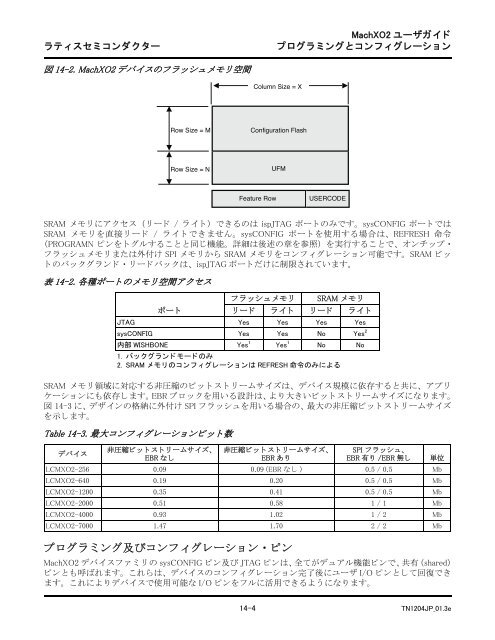 MachXO2 Programming and Configuration Usage Guide - Lattice ...