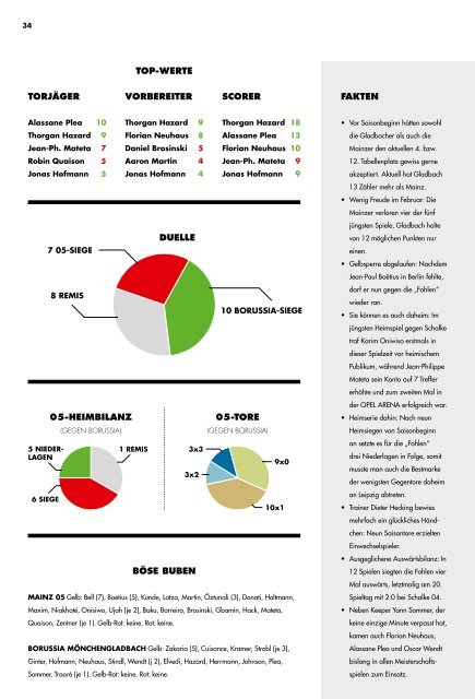 Stadionzeitung_2018_2019_13_MGB_Ansicht