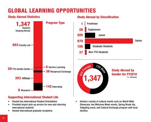 Office of International Affairs - 2018 Year in Review