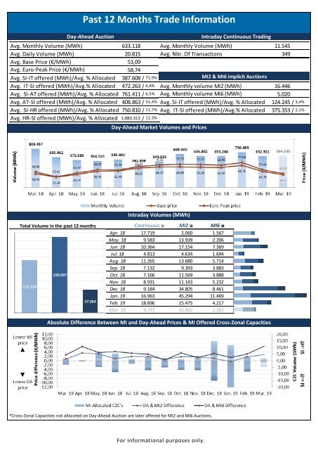 Trading Report March 2019