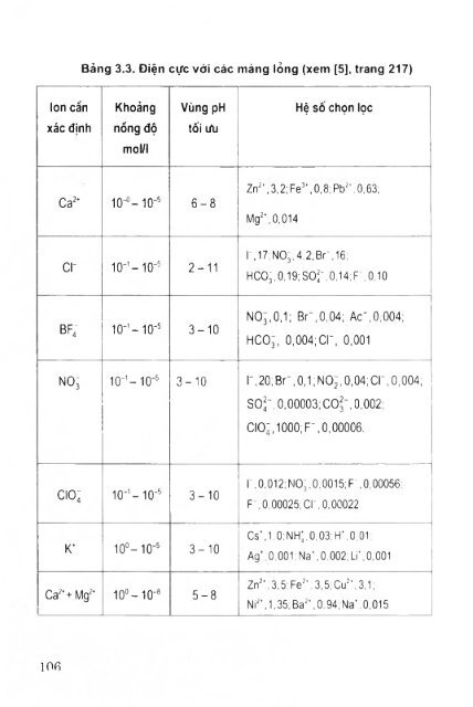 Các phương pháp phân tích công cụ trong hóa học hiện đại