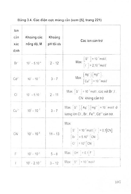 Các phương pháp phân tích công cụ trong hóa học hiện đại