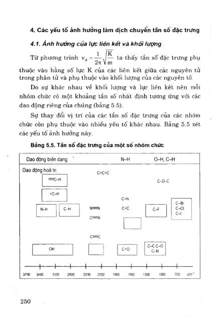 Các phương pháp phân tích công cụ trong hóa học hiện đại