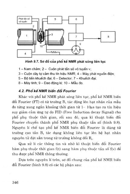 Các phương pháp phân tích công cụ trong hóa học hiện đại