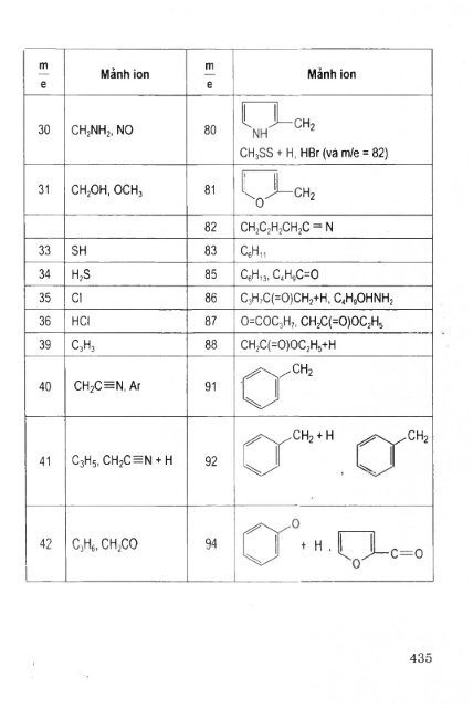 Các phương pháp phân tích công cụ trong hóa học hiện đại