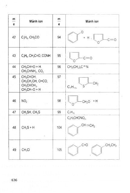 Các phương pháp phân tích công cụ trong hóa học hiện đại