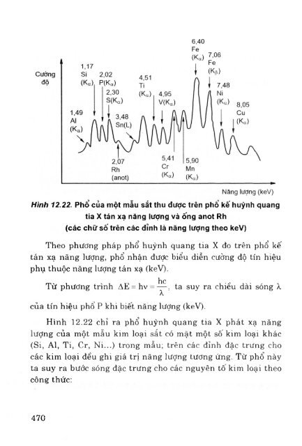 Các phương pháp phân tích công cụ trong hóa học hiện đại