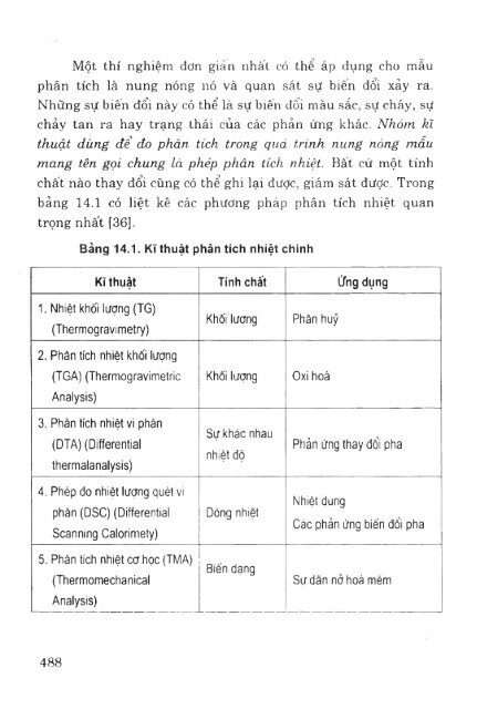 Các phương pháp phân tích công cụ trong hóa học hiện đại