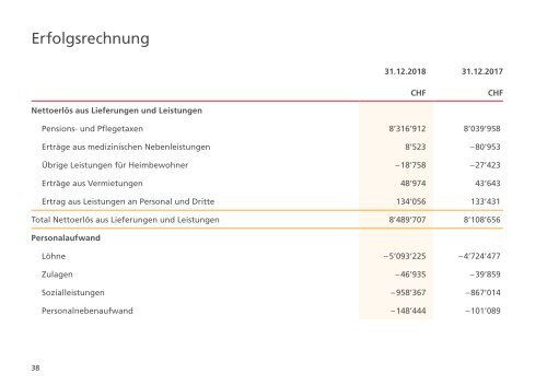 SFBM Jahresbericht 2018