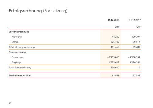 SFBM Jahresbericht 2018