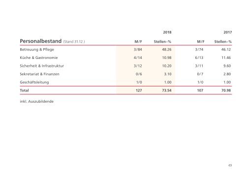 SFBM Jahresbericht 2018