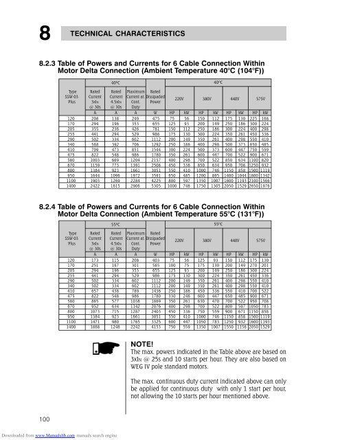 ssw03_plus_series