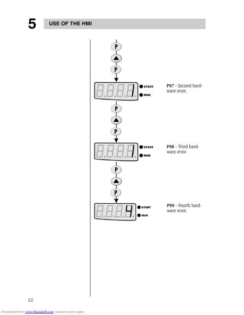 ssw03_plus_series