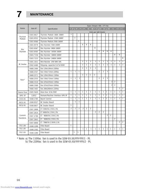 ssw03_plus_series