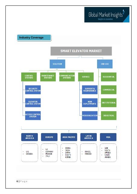 Smart Elevators Market in Asia Pacific to observe 15