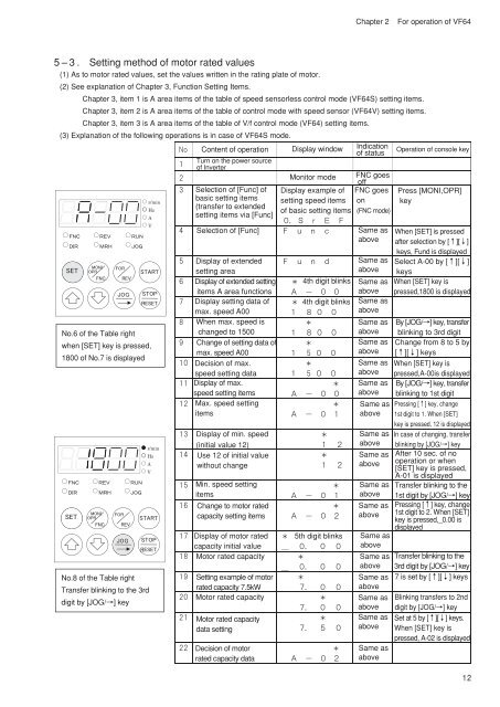 VF64 Instruction Manual text data