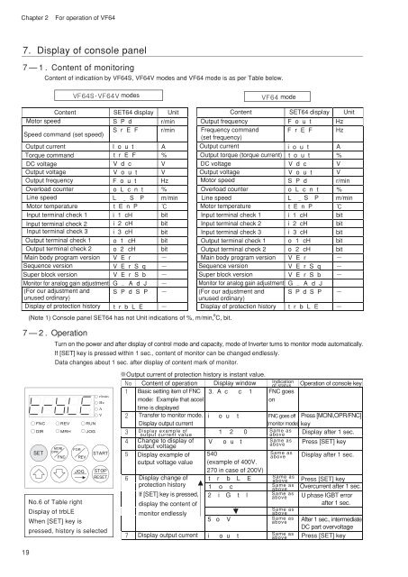 VF64 Instruction Manual text data