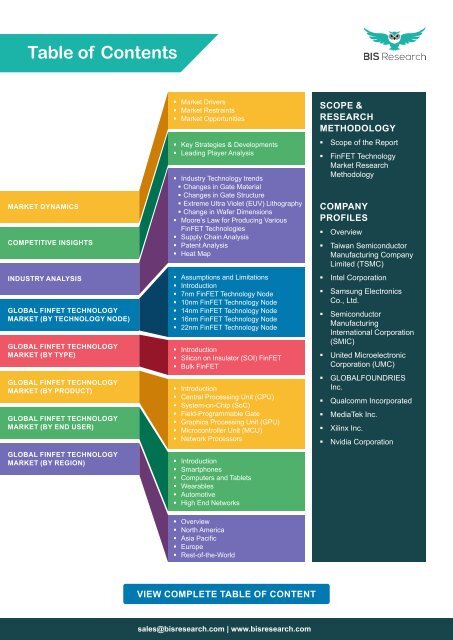 FinFET Technology Market Forecast