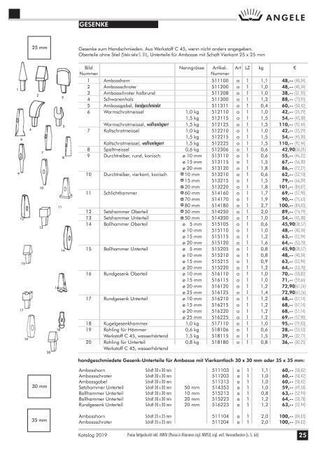 Angele Schmiedetechnik Katalog 2019