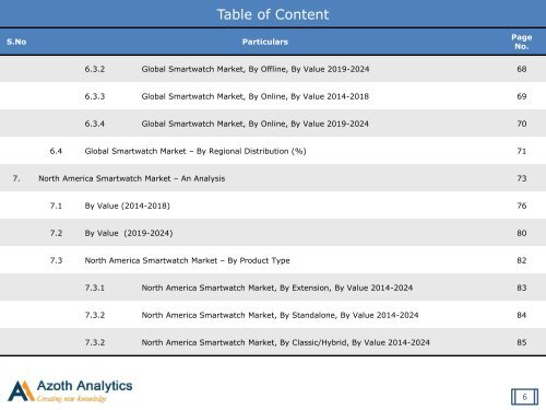 Global Smartwatch Market