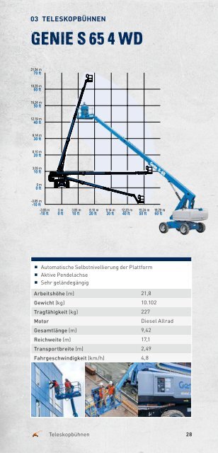 Arbeitsbühnen & Teleskopmaschinen