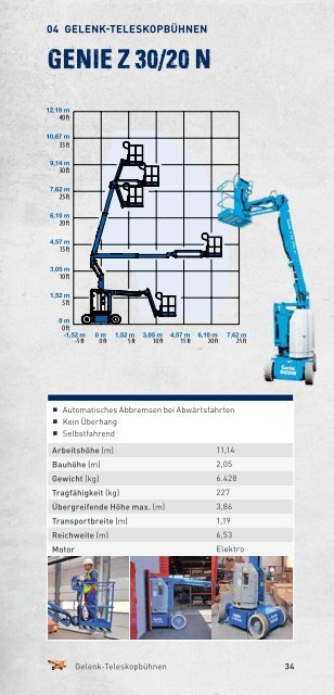 Arbeitsbühnen & Teleskopmaschinen