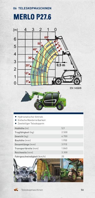 Arbeitsbühnen & Teleskopmaschinen