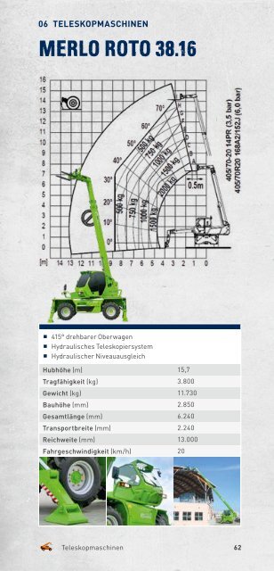 Arbeitsbühnen & Teleskopmaschinen