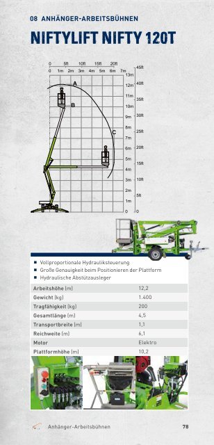 Arbeitsbühnen & Teleskopmaschinen