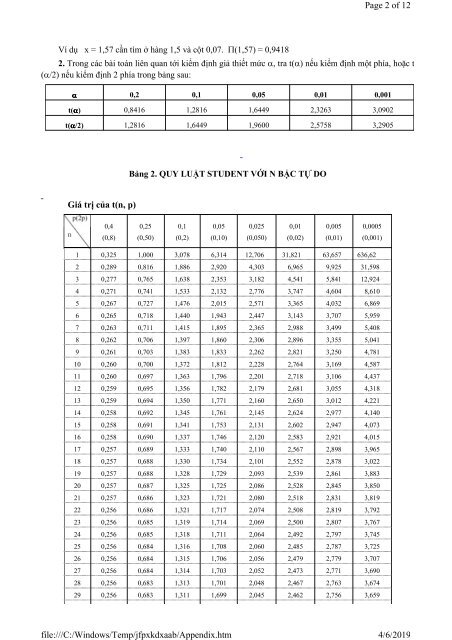 Xác suất thống kê Đặng Đức Hậu (cb) Trường Đại học Y Hà Nội, 2008