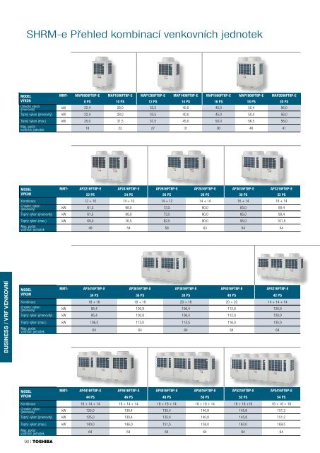 Toshiba Katalog produktů 2019/20