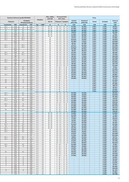 Daikin - residenční ceník klimatizací 2019/2020