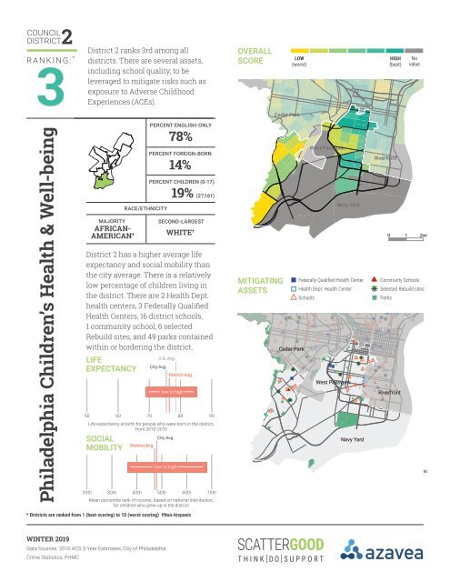 FINAL_PlaceMatters-ChildrensHealth_District_2