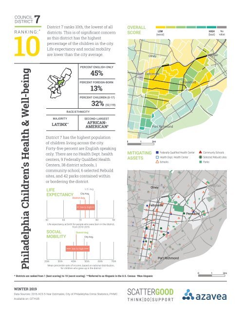 FINAL_PlaceMatters-ChildrensHealth_District_7