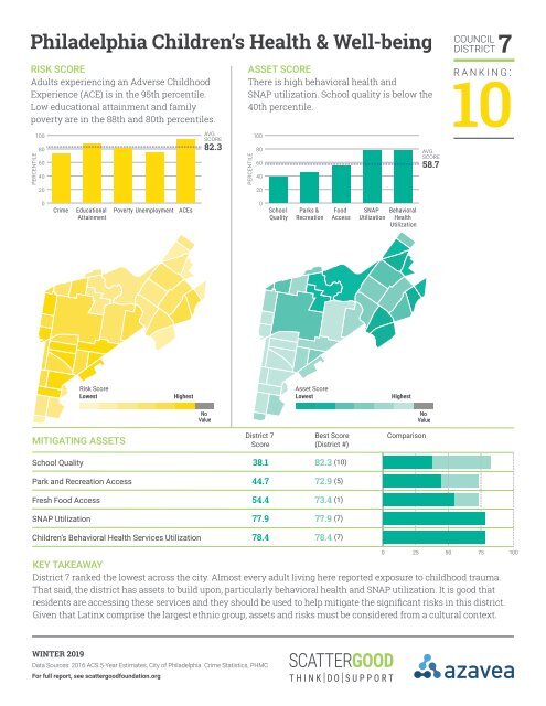 FINAL_PlaceMatters-ChildrensHealth_District_7