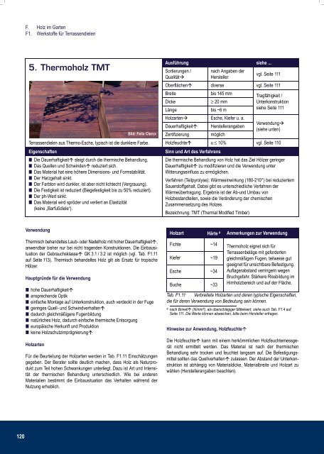 Profiwissen 1x1 der Holzprodukte Mobauplus