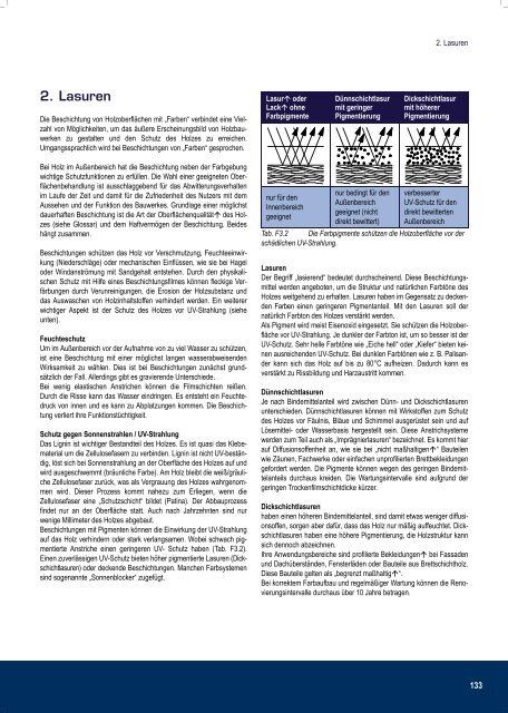 Profiwissen 1x1 der Holzprodukte Mobauplus