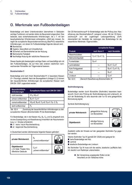 Profiwissen 1x1 der Holzprodukte Mobauplus