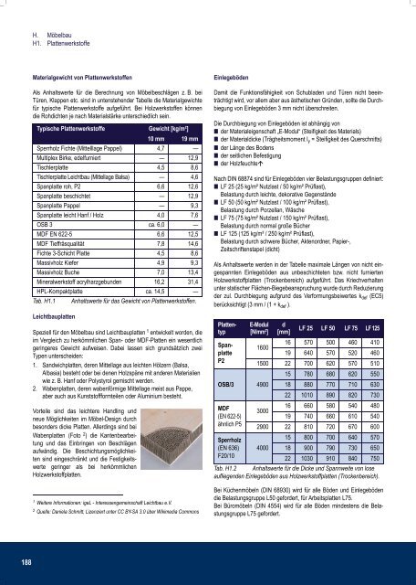 Profiwissen 1x1 der Holzprodukte Mobauplus