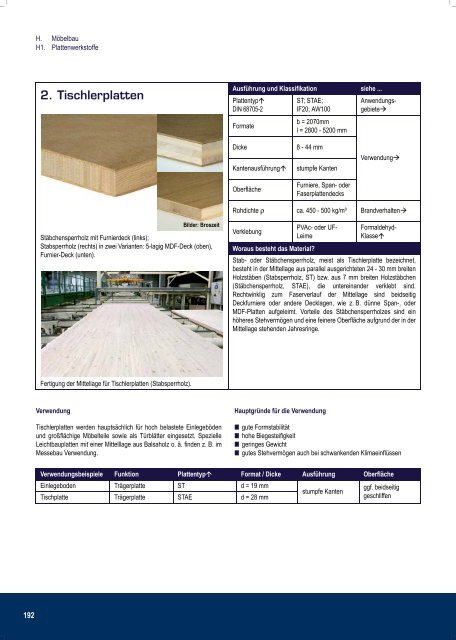 Profiwissen 1x1 der Holzprodukte Mobauplus