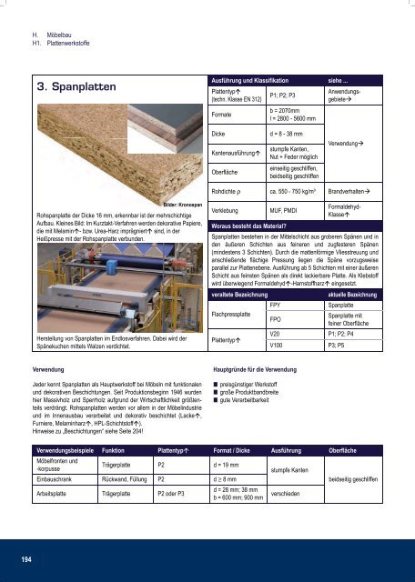 Profiwissen 1x1 der Holzprodukte Mobauplus