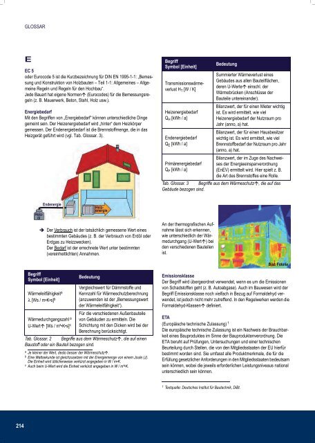 Profiwissen 1x1 der Holzprodukte Mobauplus