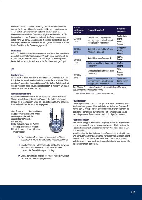 Profiwissen 1x1 der Holzprodukte Mobauplus