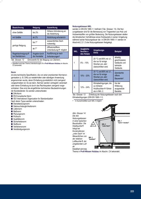 Profiwissen 1x1 der Holzprodukte Mobauplus