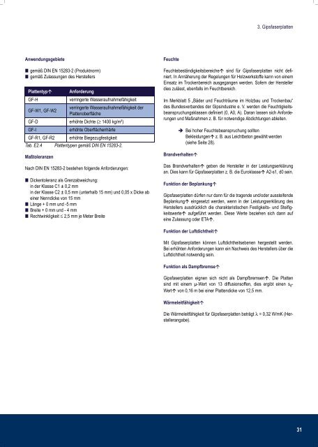 Profiwissen 1x1 der Holzprodukte Mobauplus