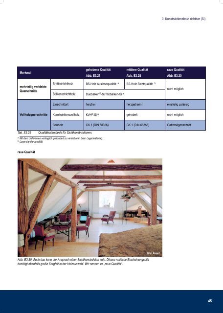 Profiwissen 1x1 der Holzprodukte Mobauplus