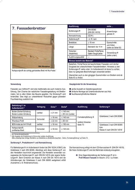 Profiwissen 1x1 der Holzprodukte Mobauplus