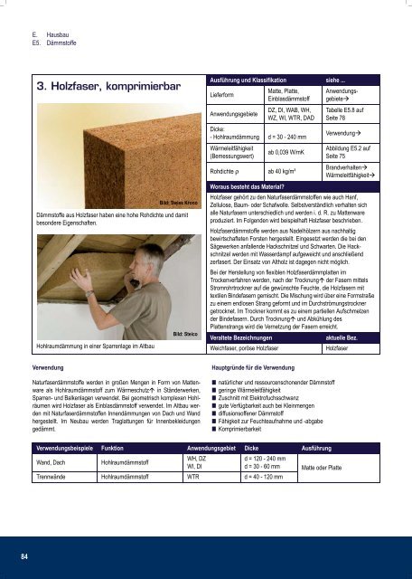 Profiwissen 1x1 der Holzprodukte Mobauplus