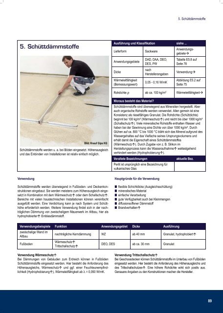 Profiwissen 1x1 der Holzprodukte Mobauplus