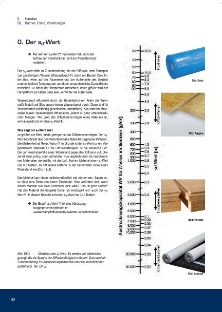 Profiwissen 1x1 der Holzprodukte Mobauplus